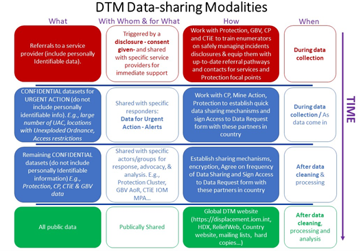 Data sharing _small